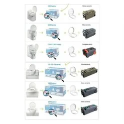 Thetford Fresh Up Set C2/3/4 -Outdoor Camping Store k3b00b56731d5f00bee8669e1362cefae